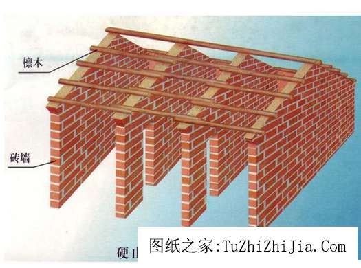 說說農(nóng)村抗震住宅建筑結(jié)構(gòu)的常識