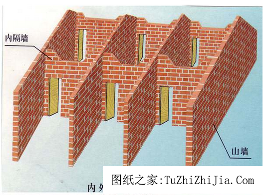說說農(nóng)村抗震住宅建筑結(jié)構(gòu)的常識
