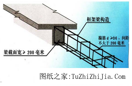 說說農(nóng)村抗震住宅建筑結(jié)構(gòu)的常識