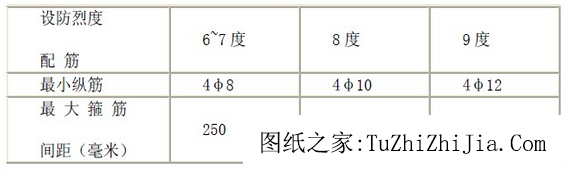 說說農(nóng)村抗震住宅建筑結(jié)構(gòu)的常識