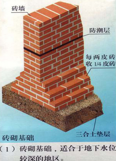 說說農(nóng)村抗震住宅建筑結(jié)構(gòu)的常識