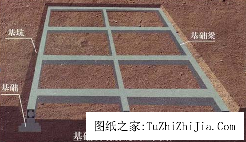 說說農(nóng)村抗震住宅建筑結(jié)構(gòu)的常識