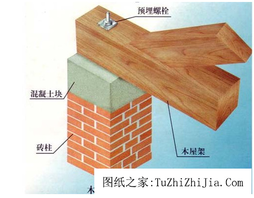 說說農(nóng)村抗震住宅建筑結(jié)構(gòu)的常識