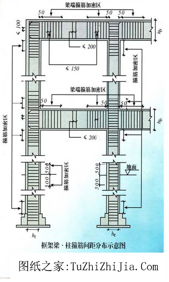 說說農(nóng)村抗震住宅建筑結(jié)構(gòu)的常識