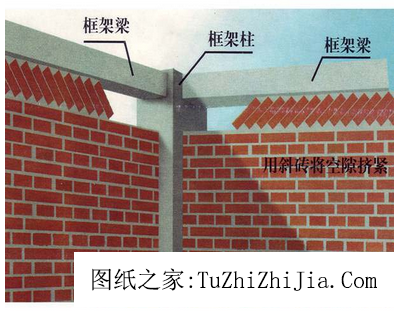 說說農(nóng)村抗震住宅建筑結(jié)構(gòu)的常識