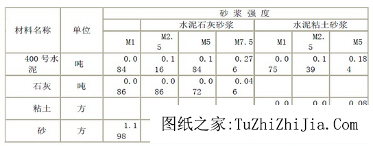說說農(nóng)村抗震住宅建筑結(jié)構(gòu)的常識