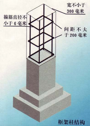 說說農(nóng)村抗震住宅建筑結(jié)構(gòu)的常識