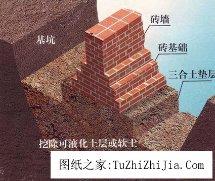 說說農(nóng)村抗震住宅建筑結(jié)構(gòu)的常識