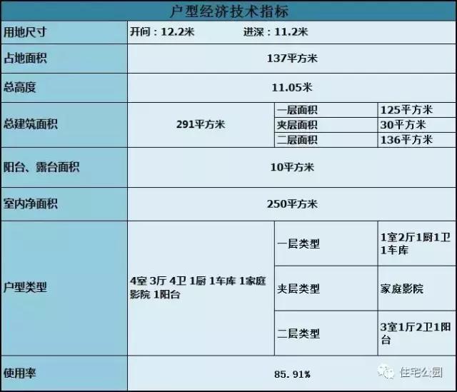 獨(dú)棟小別墅設(shè)計(jì)方案，旋轉(zhuǎn)樓梯帶夾層，怎么做到的？