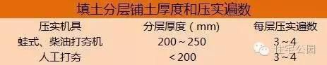 基礎(chǔ)牢，房不搖的中式別墅設(shè)計，回填土方時怎樣做才更牢固？