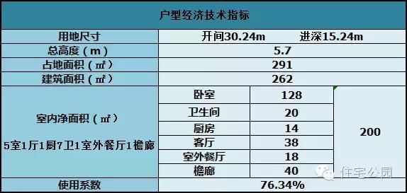 農村一層“L”型小別墅設計，比二三層的小洋樓還漂亮！