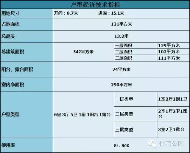 8米的面寬怎樣建獨棟小別墅？還帶有挑空客廳、大露臺
