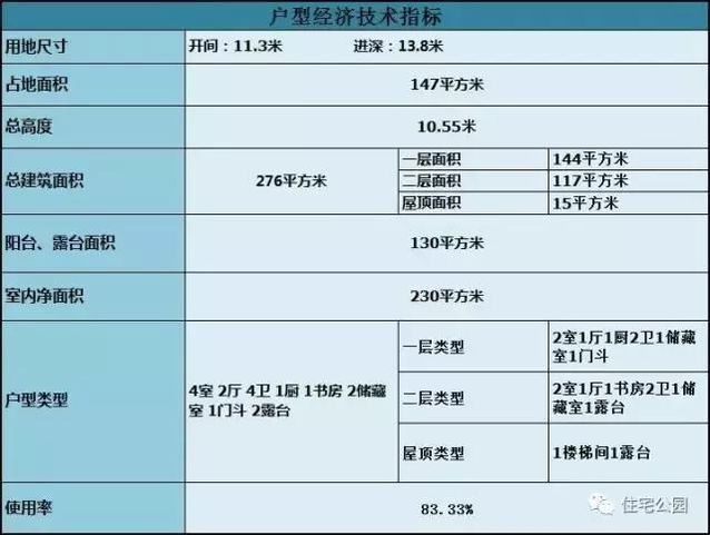 11X13米農(nóng)村別墅，精美現(xiàn)代，只需20萬？