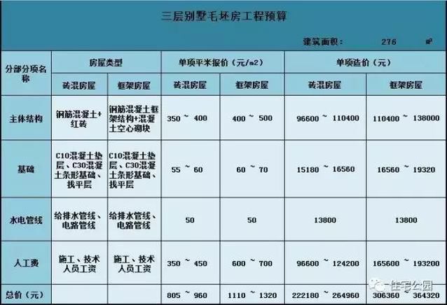 11X13米農(nóng)村別墅，精美現(xiàn)代，只需20萬？