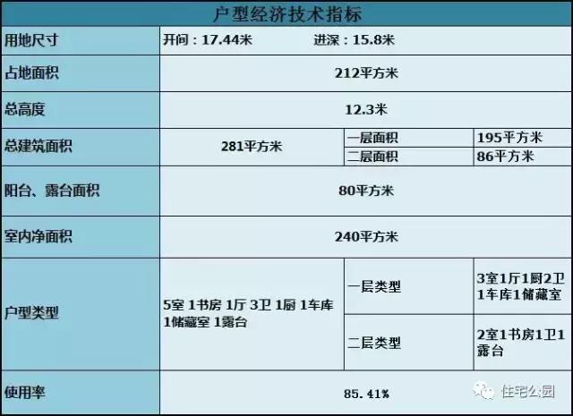 一層半小別墅16X15米，時(shí)尚實(shí)用，24萬建成！