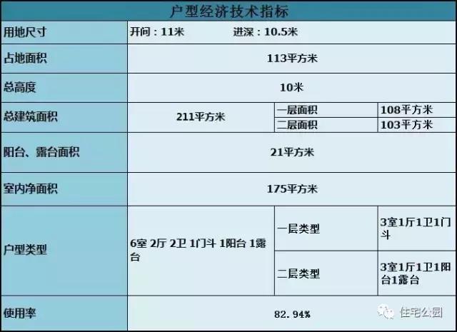 10X10米2層經(jīng)典別墅，戶型方正成本18萬，全圖展示！
