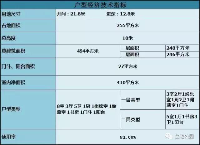 2層農(nóng)村別墅21X12米，布局實用滿足三代人生活。全圖??！