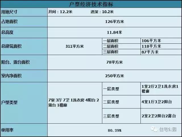 農村風景好，自建3層12X10米觀景別墅，在家就能掙錢！