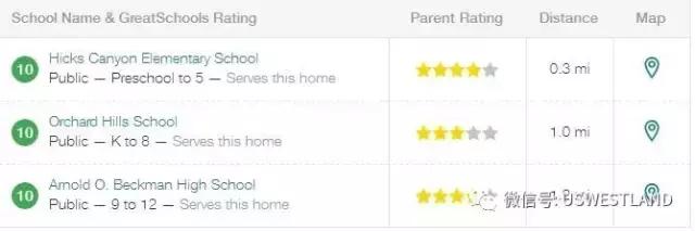洛杉磯爾灣房源：獨(dú)棟別墅 宜居城市 滿分學(xué)區(qū) 著名社區(qū)99萬！
