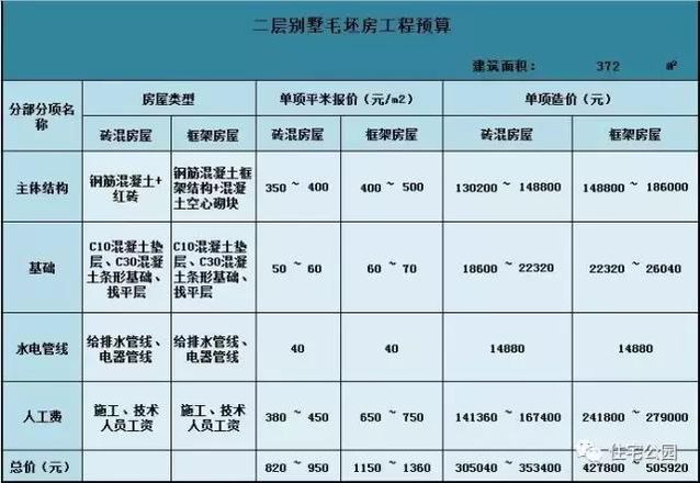 16X12米農(nóng)村別墅，８室２廳，經(jīng)濟(jì)實(shí)用