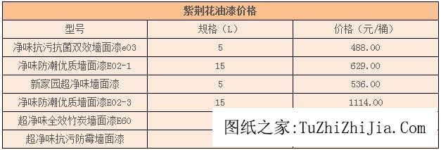 2024年紫荊花油漆價(jià)格一般是多少錢一桶？品牌怎么樣