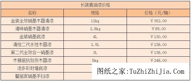 家裝小編分享：長(zhǎng)頸鹿油漆價(jià)格一般是多少錢(qián)一桶？