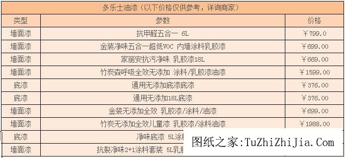 多樂(lè)士無(wú)味油漆多少錢(qián)一桶？口碑怎么樣？