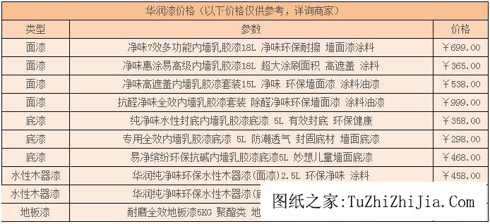 華潤涂料多少錢一桶？不同價(jià)格的涂料差在哪里