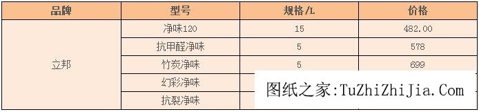 立邦油漆價格表，立邦油漆一般多少錢一桶？