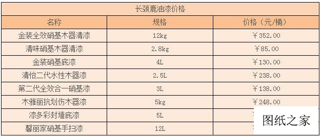 長(zhǎng)頸鹿油漆價(jià)格表，2024報(bào)價(jià)多少錢(qián)一桶