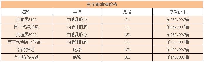 嘉寶莉油漆價格一般是多少錢一桶？