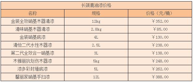 長頸鹿油漆報價一般是多少錢一桶，全報價