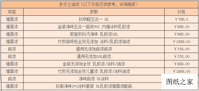 多樂士油漆價格一般是多少錢一桶，2024最新報價
