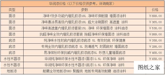 華潤油漆價(jià)格表，華潤油漆多少錢一桶呢