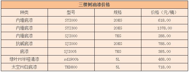 三棵樹油漆價(jià)格表，包含銷量不錯(cuò)的幾款產(chǎn)品