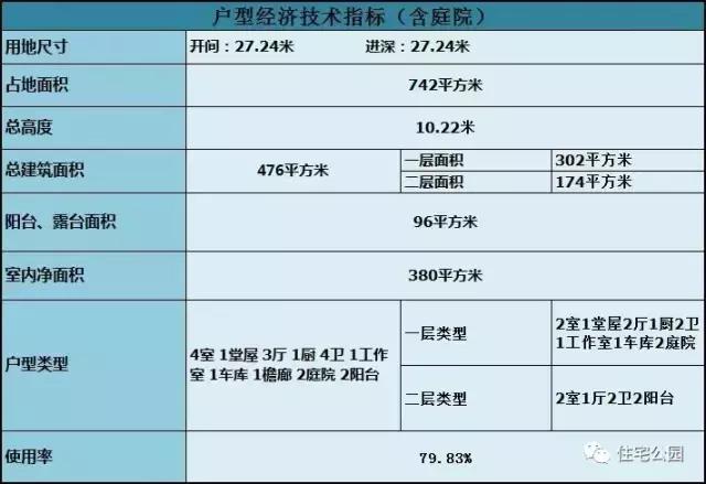 中式四合院設(shè)計(jì)，真真正正適合老百姓生活的房子！