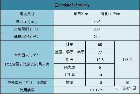 造價(jià)20萬的農(nóng)村一層別墅，建房你會(huì)選擇它嗎？