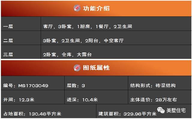 別墅設(shè)計(jì)圖紙以備好，就差宅基地了！