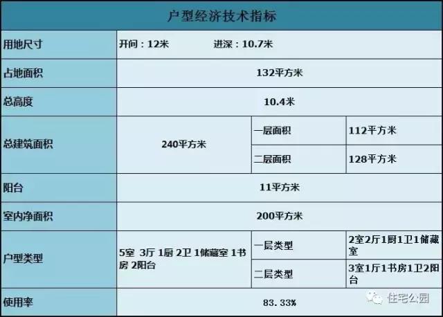 120平農(nóng)村二層坡頂別墅設計方案，等地基批了就開建！