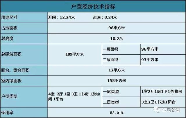 96平農(nóng)村小別墅設(shè)計圖，柴火做飯樣樣都行，15萬能建好嗎？