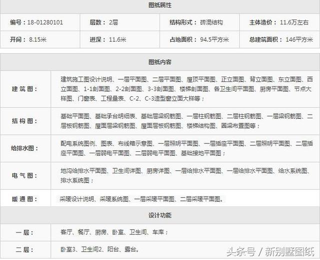 13萬自建4室2廳二層小洋樓（附圖紙），你信嗎？
