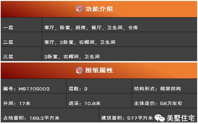 一戶30萬自建農(nóng)村雙拼別墅，時(shí)尚簡約高低錯(cuò)落，非常漂亮