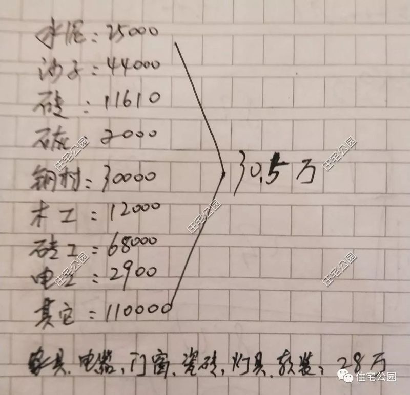 湖南農(nóng)村建別墅實(shí)錄，20萬(wàn)建成主體，讓城里買(mǎi)房的羨慕吧【多圖】