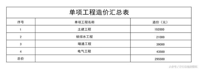 3款帶庭院的農(nóng)村別墅方案，這樣建既便宜又漂亮