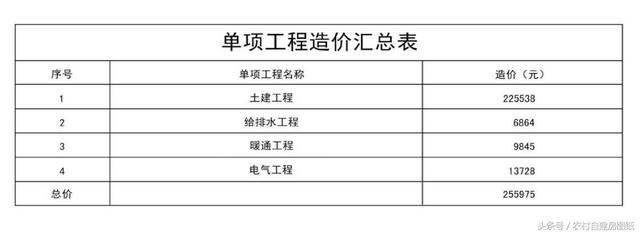 3款帶庭院的農(nóng)村別墅方案，這樣建既便宜又漂亮