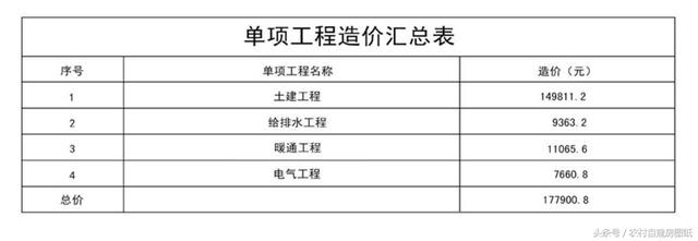 3款帶庭院的農(nóng)村別墅方案，這樣建既便宜又漂亮