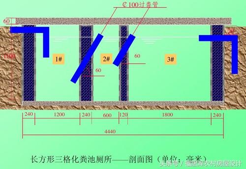 農(nóng)村自建房化糞池怎么做？附方案及施工過程
