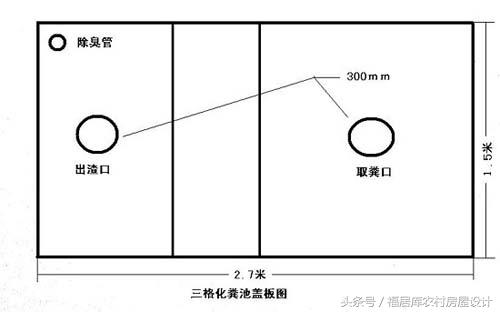 農(nóng)村自建房化糞池怎么做？附方案及施工過程