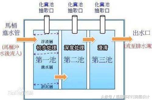 農(nóng)村自建房化糞池怎么做？附方案及施工過程