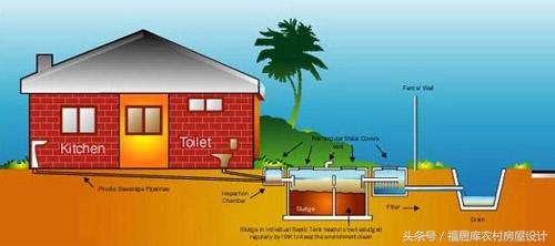 農(nóng)村自建房化糞池怎么做？附方案及施工過程